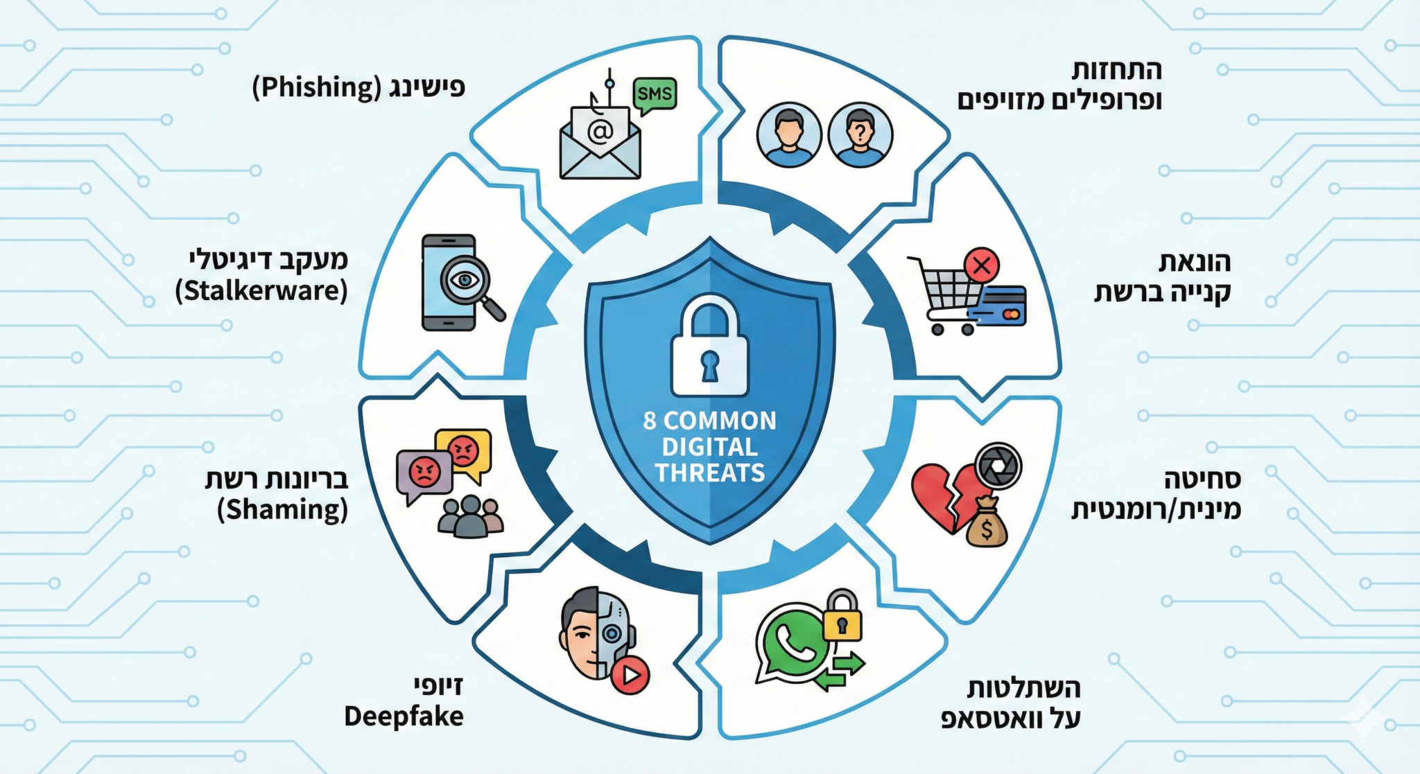 שחזור פייסבוק פייסבוק נפרץ פרצו לי לפייסבוק האקר פייסבוק עזרה דיווח על פריצה לפייסבוק שחזור חשבון פייסבוק בתשלום עו"ד פייסבוק שחזור אינסטגרם פרצו לאינסטגרם